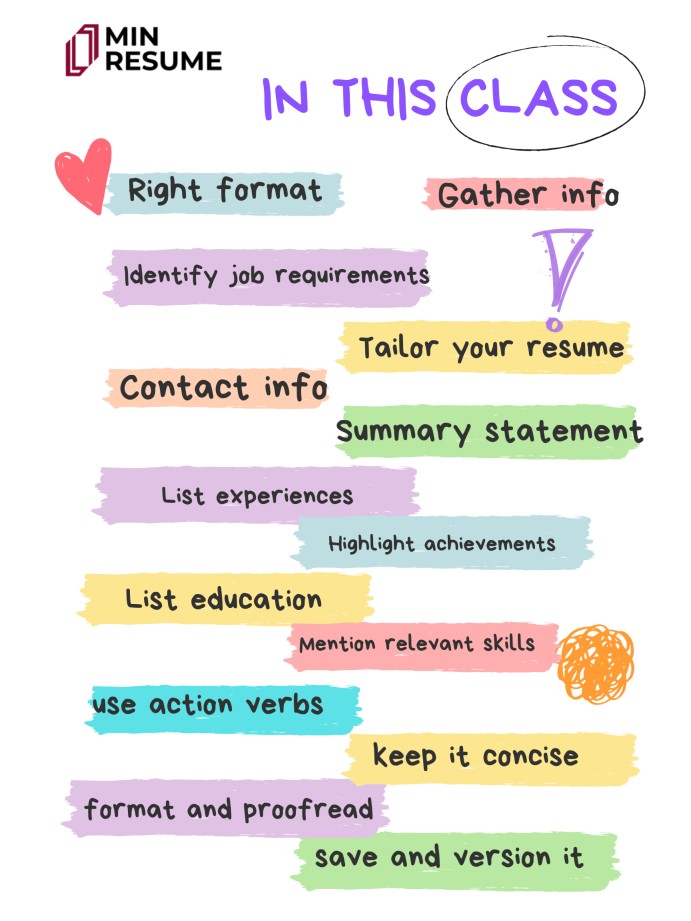 15 steps of best resume writing for freshers 15 steps of best resume writing